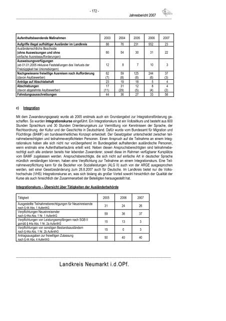 Jahresbericht 2007 - Landkreis Neumarkt