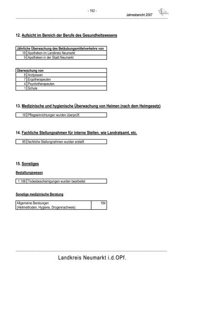 Jahresbericht 2007 - Landkreis Neumarkt