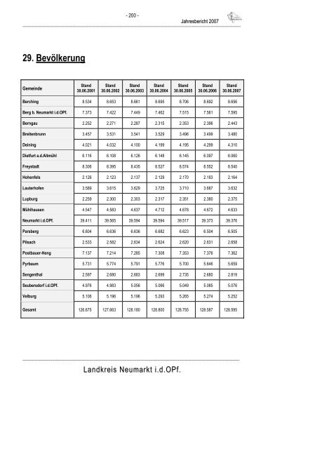 Jahresbericht 2007 - Landkreis Neumarkt