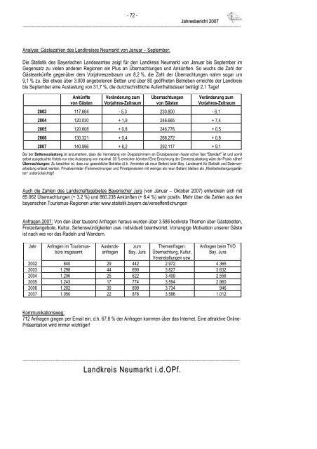 Jahresbericht 2007 - Landkreis Neumarkt