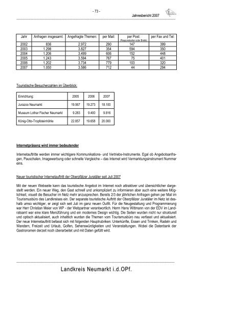 Jahresbericht 2007 - Landkreis Neumarkt