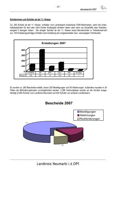 Jahresbericht 2007 - Landkreis Neumarkt