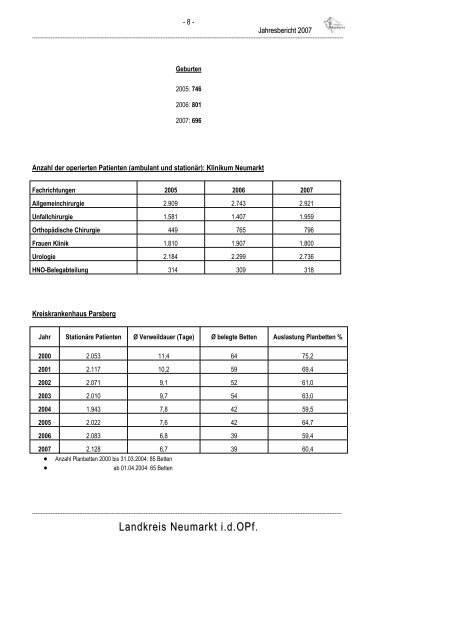 Jahresbericht 2007 - Landkreis Neumarkt