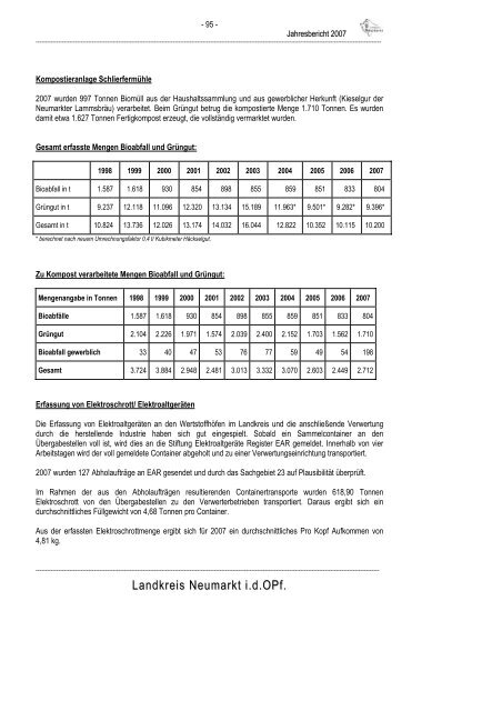 Jahresbericht 2007 - Landkreis Neumarkt