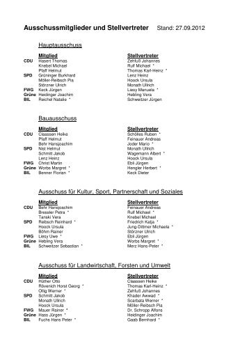 Ausschussmitglieder und Stellvertreter Stand: 27.09.2012
