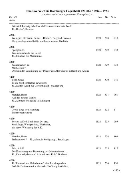 Inhaltsverzeichnis Hamburger Logenblatt 027-066 / 1894 – 1933