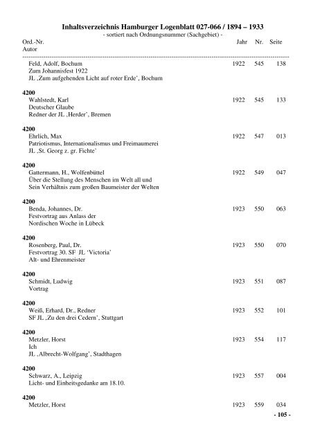 Inhaltsverzeichnis Hamburger Logenblatt 027-066 / 1894 – 1933