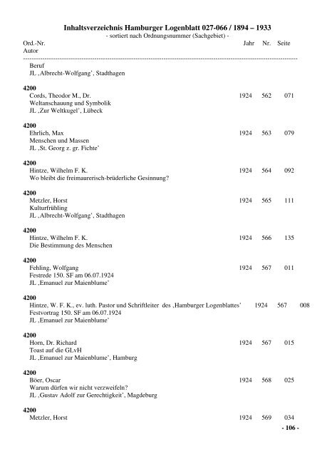 Inhaltsverzeichnis Hamburger Logenblatt 027-066 / 1894 – 1933