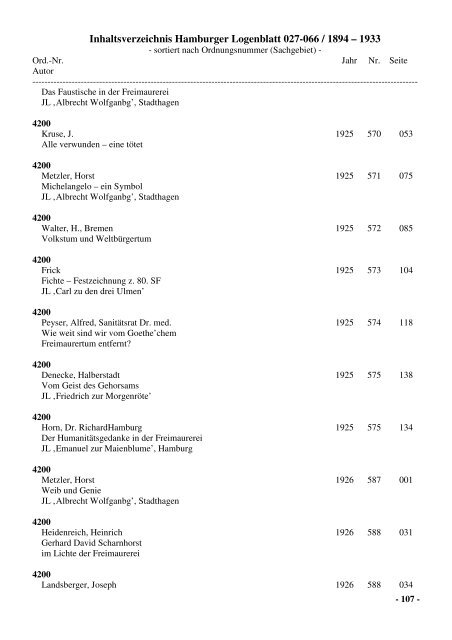 Inhaltsverzeichnis Hamburger Logenblatt 027-066 / 1894 – 1933