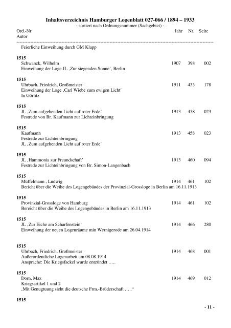 Inhaltsverzeichnis Hamburger Logenblatt 027-066 / 1894 – 1933