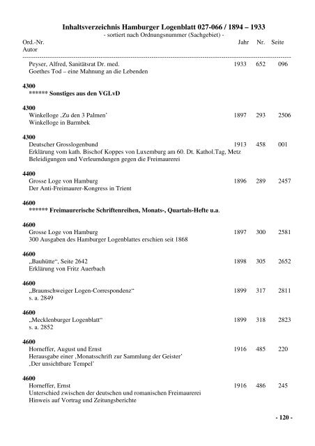 Inhaltsverzeichnis Hamburger Logenblatt 027-066 / 1894 – 1933