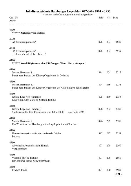 Inhaltsverzeichnis Hamburger Logenblatt 027-066 / 1894 – 1933