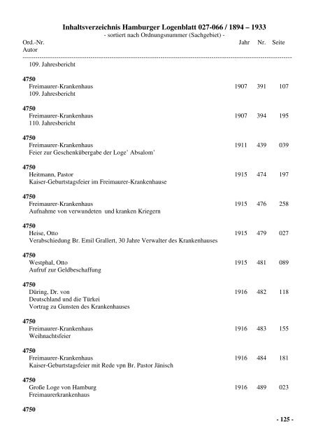 Inhaltsverzeichnis Hamburger Logenblatt 027-066 / 1894 – 1933