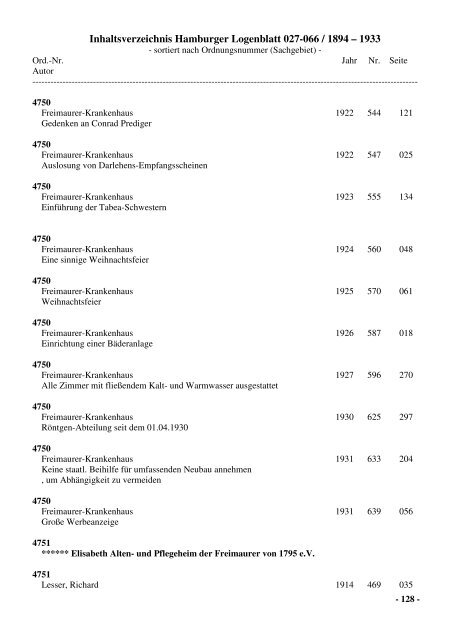 Inhaltsverzeichnis Hamburger Logenblatt 027-066 / 1894 – 1933