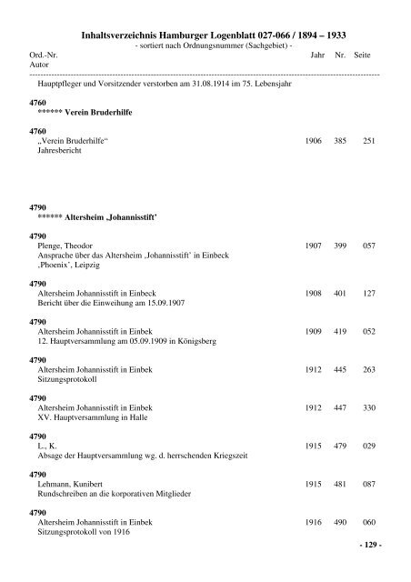 Inhaltsverzeichnis Hamburger Logenblatt 027-066 / 1894 – 1933