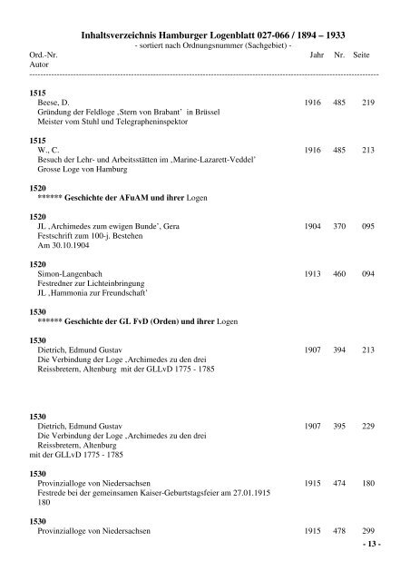 Inhaltsverzeichnis Hamburger Logenblatt 027-066 / 1894 – 1933