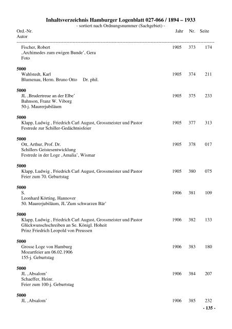Inhaltsverzeichnis Hamburger Logenblatt 027-066 / 1894 – 1933