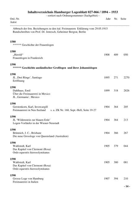 Inhaltsverzeichnis Hamburger Logenblatt 027-066 / 1894 – 1933