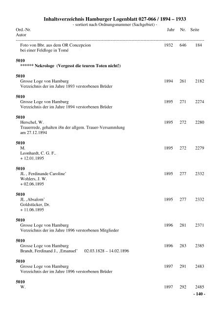 Inhaltsverzeichnis Hamburger Logenblatt 027-066 / 1894 – 1933