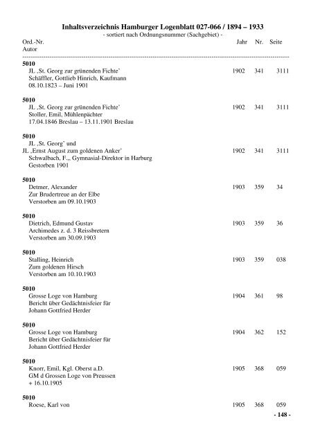 Inhaltsverzeichnis Hamburger Logenblatt 027-066 / 1894 – 1933