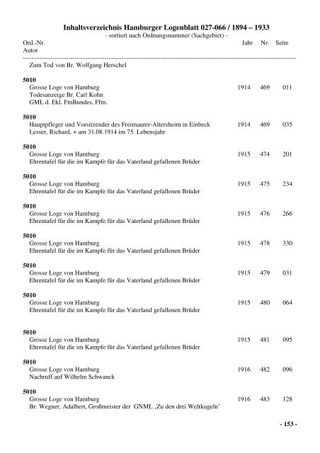 Inhaltsverzeichnis Hamburger Logenblatt 027-066 / 1894 – 1933