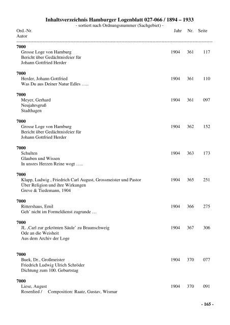 Inhaltsverzeichnis Hamburger Logenblatt 027-066 / 1894 – 1933