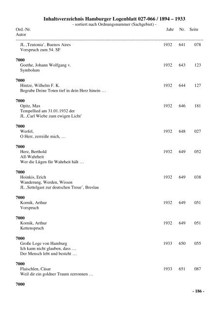Inhaltsverzeichnis Hamburger Logenblatt 027-066 / 1894 – 1933