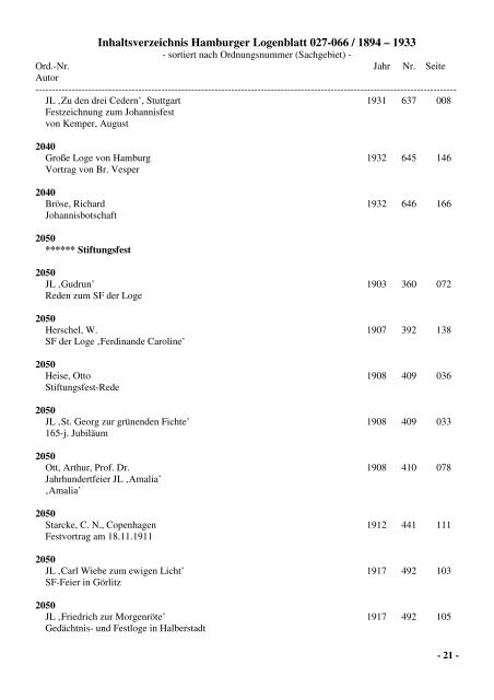 Inhaltsverzeichnis Hamburger Logenblatt 027-066 / 1894 – 1933
