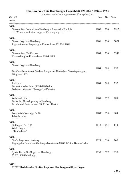 Inhaltsverzeichnis Hamburger Logenblatt 027-066 / 1894 – 1933