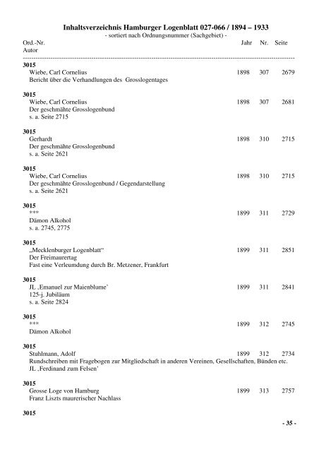 Inhaltsverzeichnis Hamburger Logenblatt 027-066 / 1894 – 1933