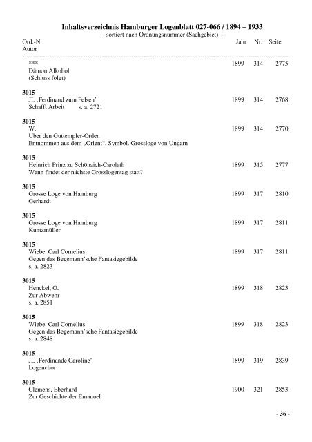 Inhaltsverzeichnis Hamburger Logenblatt 027-066 / 1894 – 1933