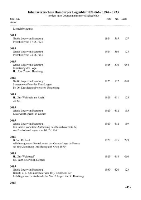 Inhaltsverzeichnis Hamburger Logenblatt 027-066 / 1894 – 1933
