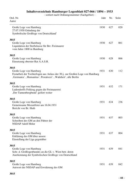Inhaltsverzeichnis Hamburger Logenblatt 027-066 / 1894 – 1933