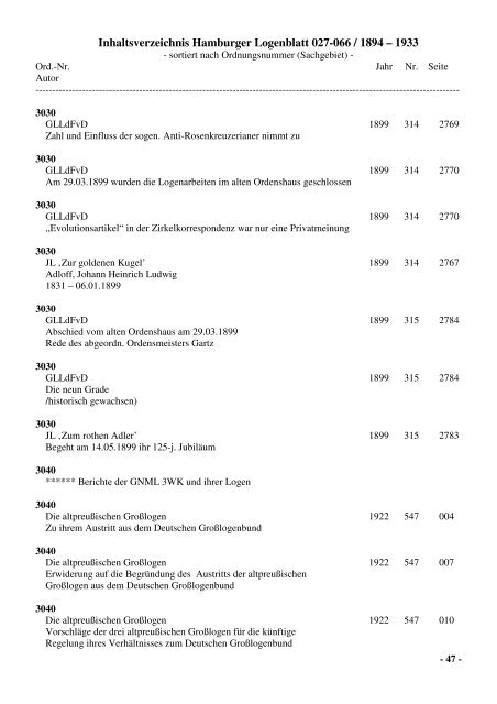 Inhaltsverzeichnis Hamburger Logenblatt 027-066 / 1894 – 1933