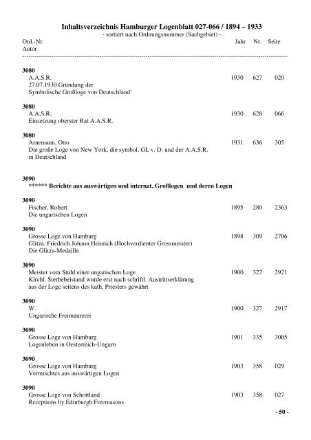 Inhaltsverzeichnis Hamburger Logenblatt 027-066 / 1894 – 1933