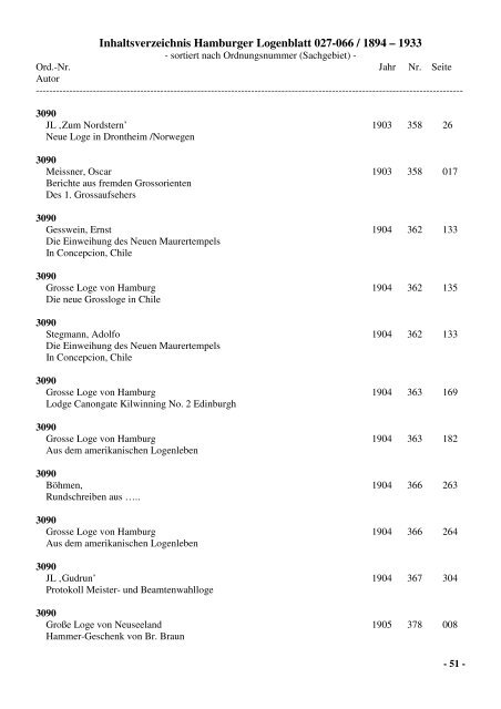 Inhaltsverzeichnis Hamburger Logenblatt 027-066 / 1894 – 1933