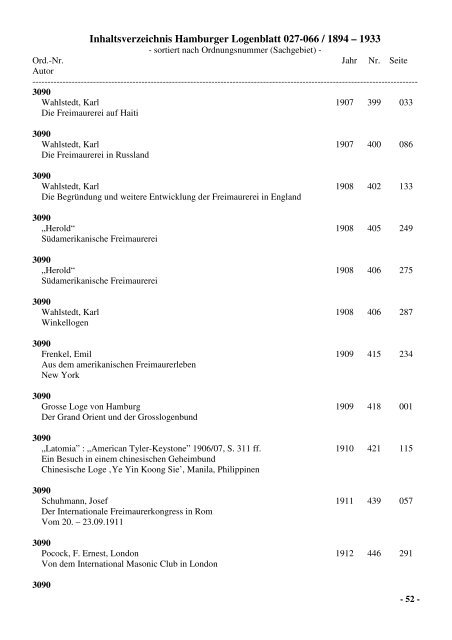 Inhaltsverzeichnis Hamburger Logenblatt 027-066 / 1894 – 1933
