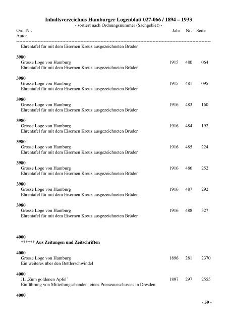 Inhaltsverzeichnis Hamburger Logenblatt 027-066 / 1894 – 1933