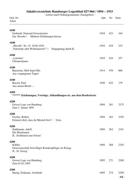 Inhaltsverzeichnis Hamburger Logenblatt 027-066 / 1894 – 1933