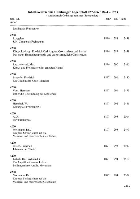 Inhaltsverzeichnis Hamburger Logenblatt 027-066 / 1894 – 1933