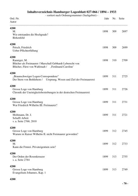 Inhaltsverzeichnis Hamburger Logenblatt 027-066 / 1894 – 1933