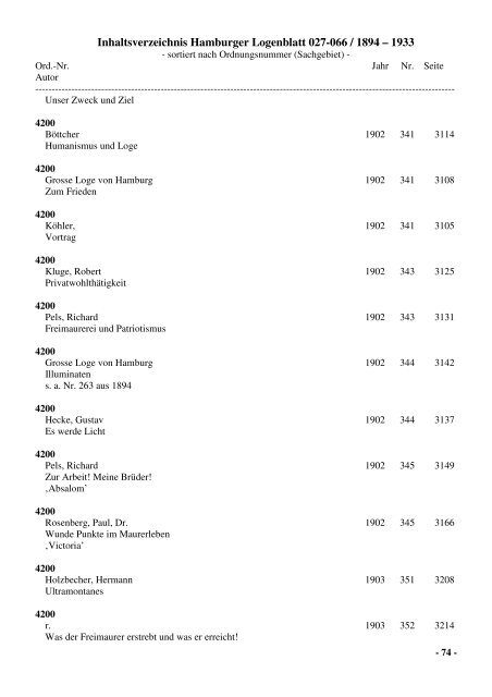 Inhaltsverzeichnis Hamburger Logenblatt 027-066 / 1894 – 1933