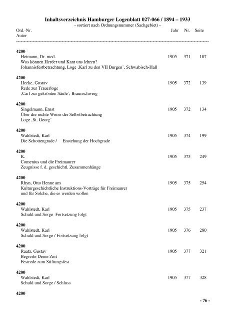 Inhaltsverzeichnis Hamburger Logenblatt 027-066 / 1894 – 1933