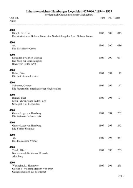 Inhaltsverzeichnis Hamburger Logenblatt 027-066 / 1894 – 1933