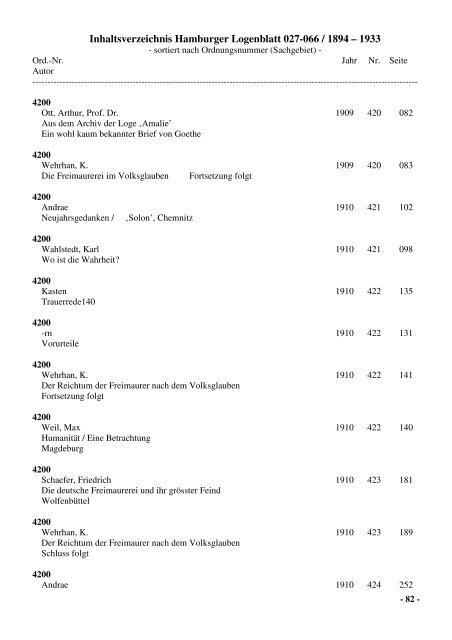 Inhaltsverzeichnis Hamburger Logenblatt 027-066 / 1894 – 1933