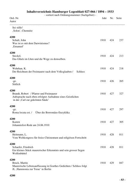 Inhaltsverzeichnis Hamburger Logenblatt 027-066 / 1894 – 1933