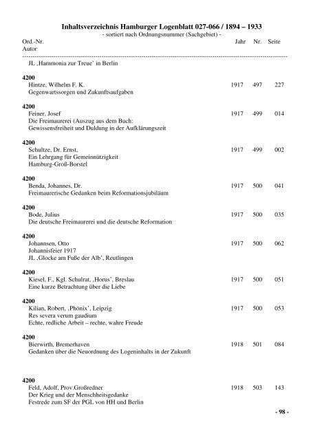 Inhaltsverzeichnis Hamburger Logenblatt 027-066 / 1894 – 1933