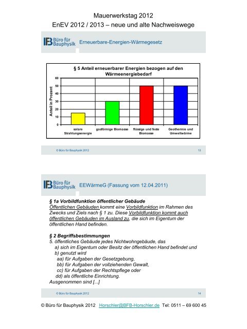 EnEV 2012 / 2013 – neue und alte Nachweiswege