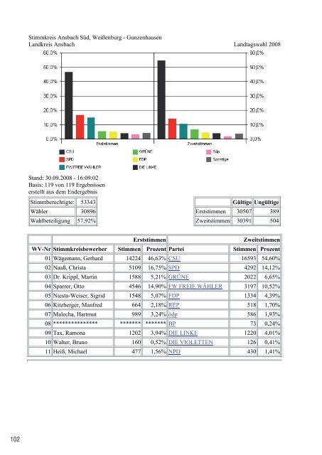 Download als pdf - Gunzenhausen