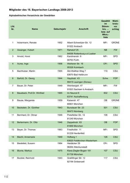 Download als pdf - Gunzenhausen